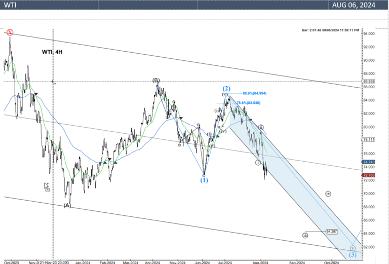 Crude Oil