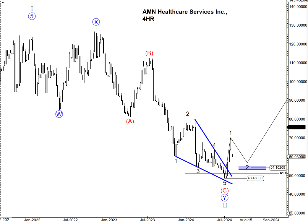 AMN Healthcare Is it safe for entry? - EW Nation
