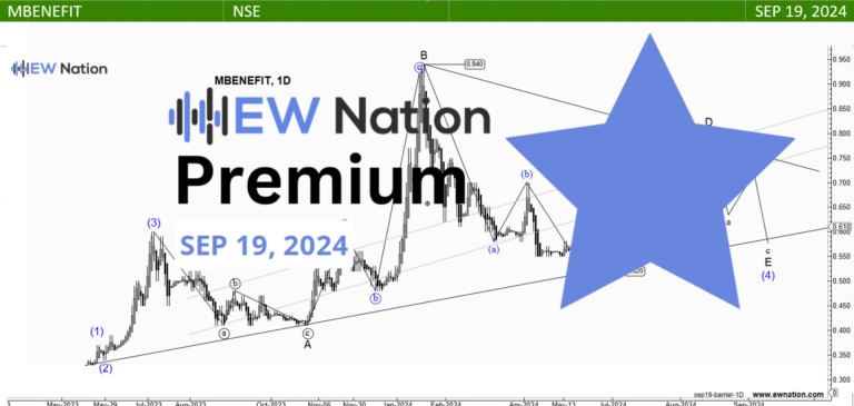 Is MBenefit Poised for Recovery?