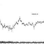 AUDUSD Analysis For Nov 6, 2024