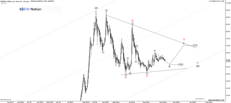 CWG to reach one last sideways top