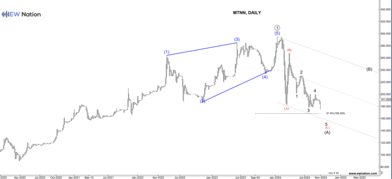 MTNN – Is the sell off over