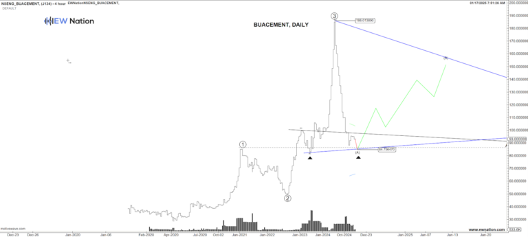 BUACEMENT corrections on the way