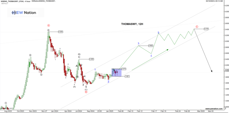 Thomaswy May Hit The Brakes Soon