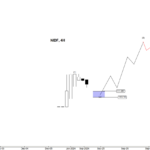 NIDF at the cusp of an impulse