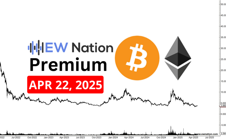 DOTUSDT Analysis April 22, 2025