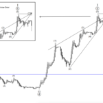 Ending Diagonals – Mastering the Ending Diagonal Pattern