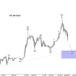 ETI Investors – Should They Be Worried?