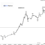 Elliot Wave Impulses