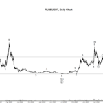 RUNEUSDT Analysis  – May 6, 2025