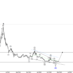 REZUSDT Analysis May 2, 2025
