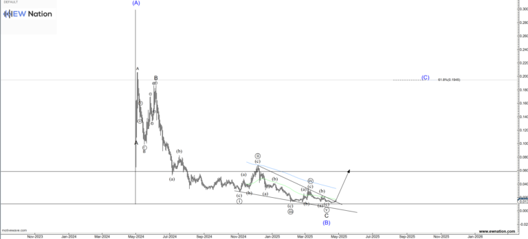 REZUSDT Analysis May 2, 2025