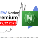 Veritaskap Can Make 15 percent but yet to bottom