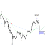 Are Tesla’s Beautiful Bulls Coming