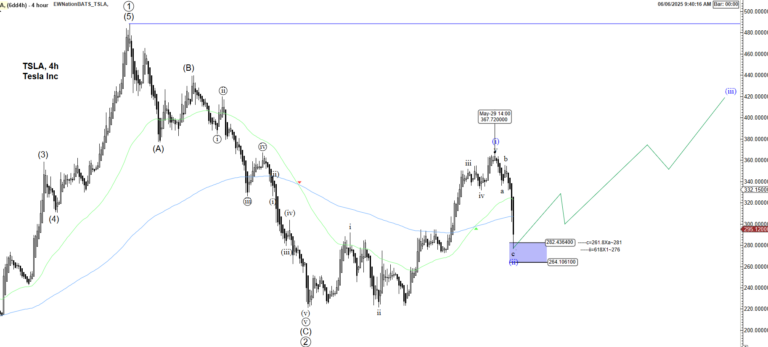 Are Tesla’s Beautiful Bulls Coming
