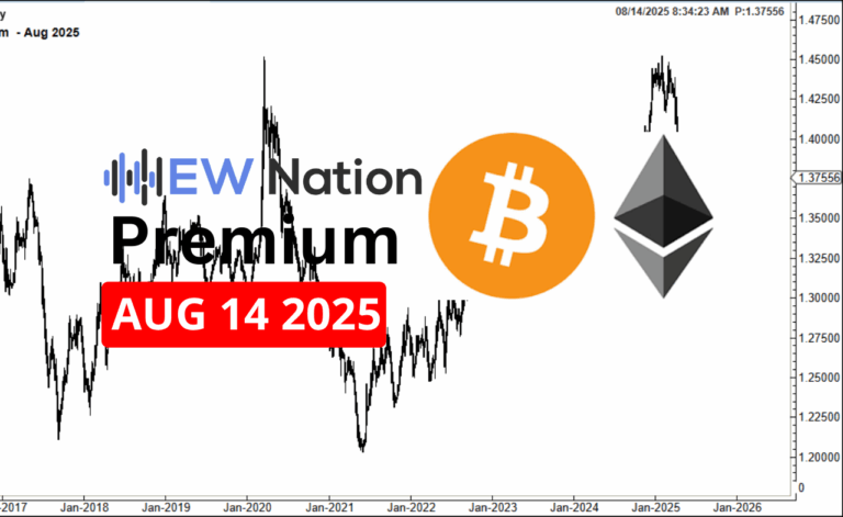 BTCUSDT August 14th Analysis