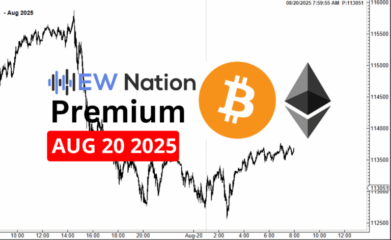 BTCUSDT August 20th Analysis