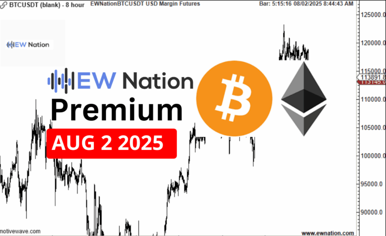 BTCUSDT August 2nd Analysis