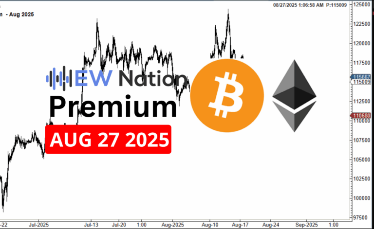 BTCUSDT – August 27th Analysis