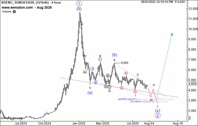 Sunuassur bull defend low