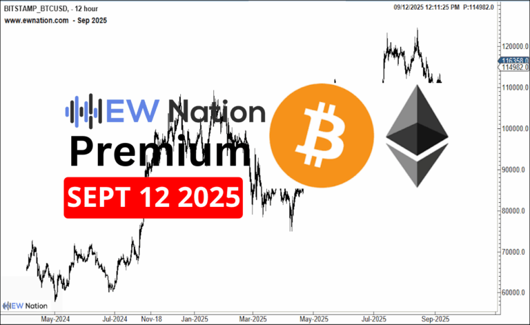BTCUSDT – September 12th 2025 Analysis