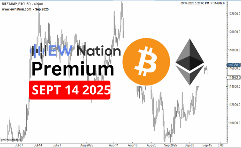BTCUSDT – September 14th Analysis