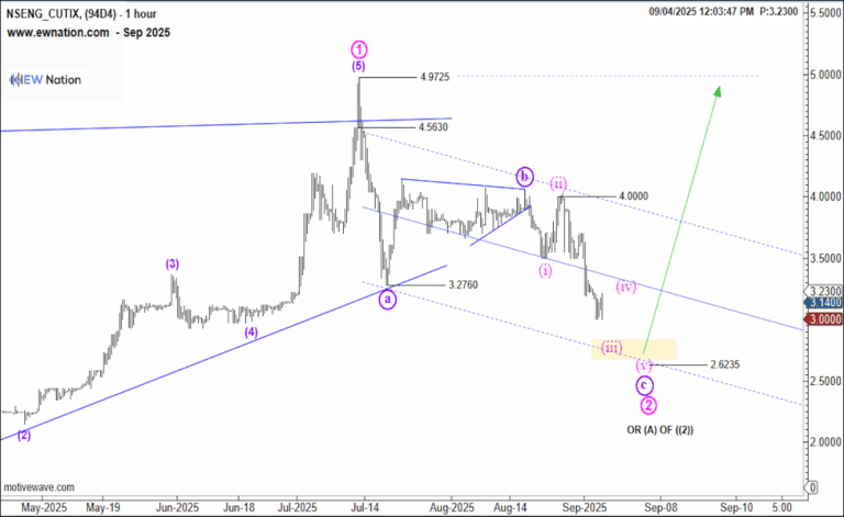 Cutix – Will Support Hold