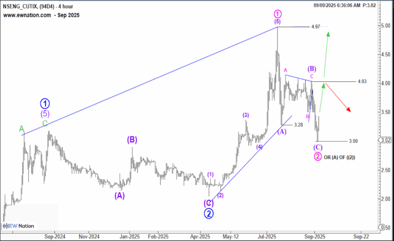 Cutix – September 9th Update