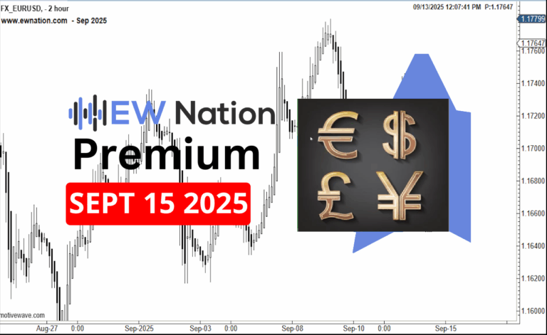 EURUSD Analysis – September 13th 2025