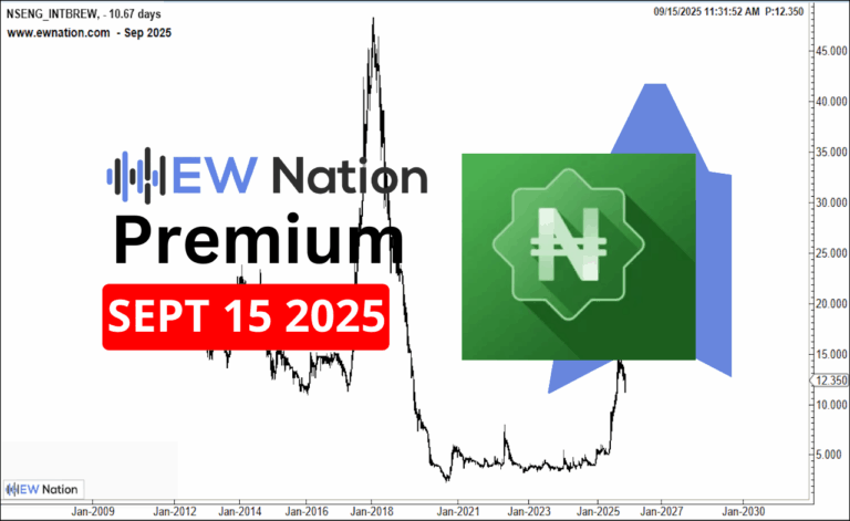 IntBrew September 15th 2025 Update
