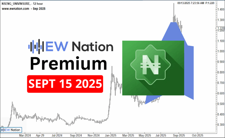 Univinsure September 15th, 2025 Update