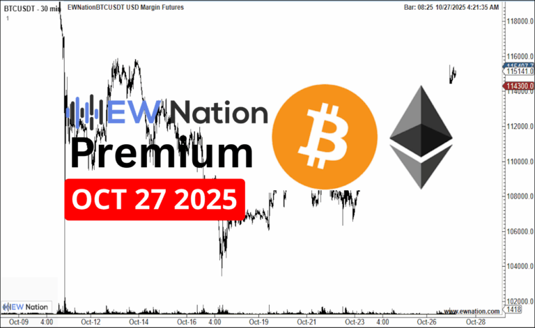 BTCUSDT – October  27th Analysis
