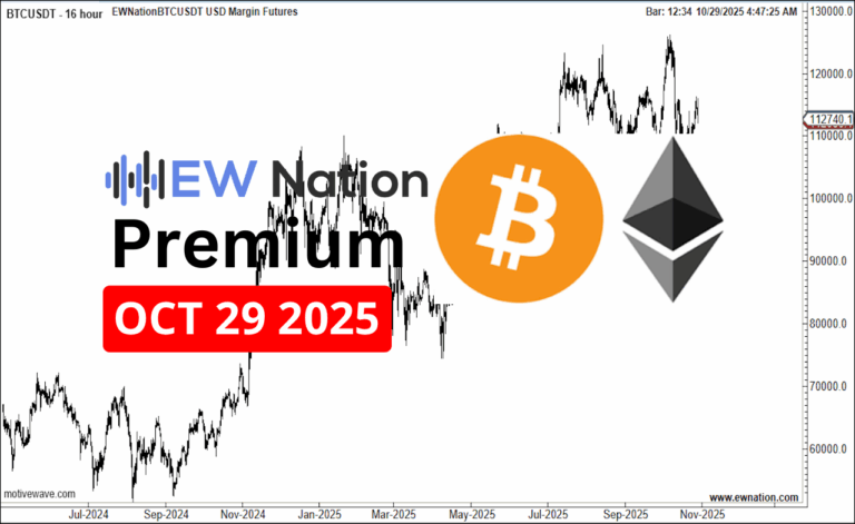 BTCUSDT – October 29th, 2025 Analysis