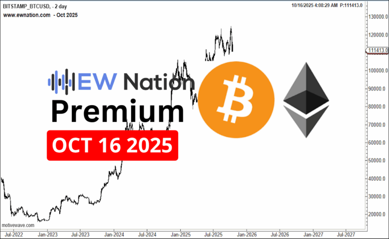 BTCUSDT – October 16th Analysis