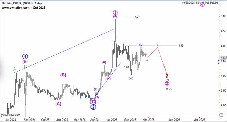 Cutix – October 30th, 2025 Update