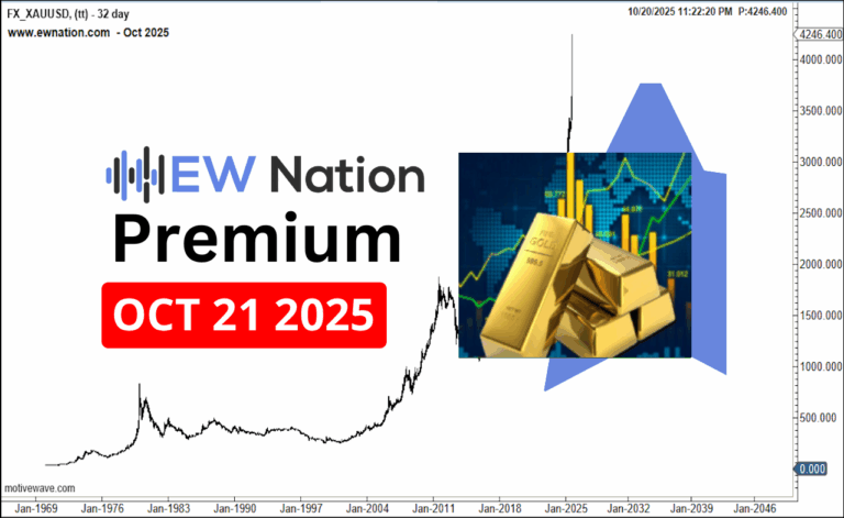 Gold October 21st, 2025 Update