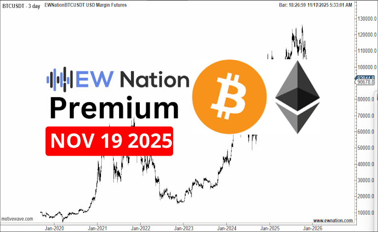 BTCUSDT – November 19th, 2025 Analysis