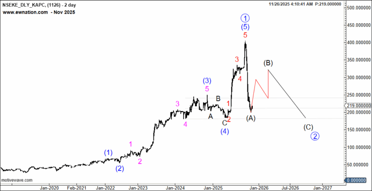 KAPC – Is Kapchorua Tea Kenya A Value-Buy or Risky Bet?