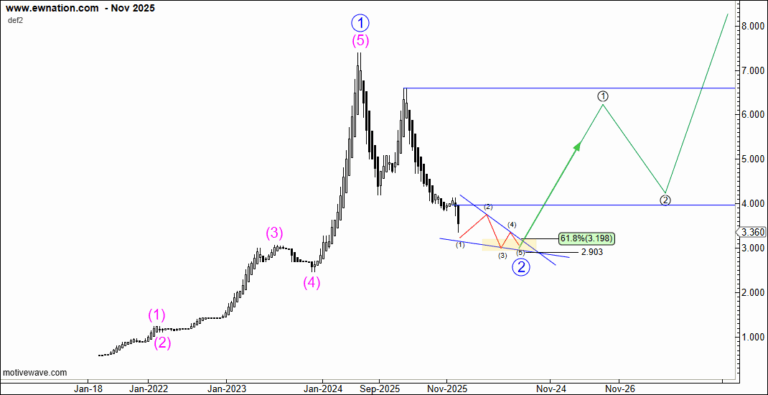 LivingTrust November  20th, 2025 Update