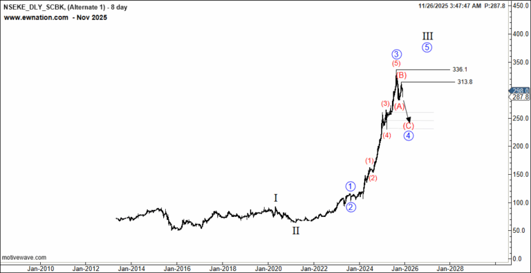 SCBK – Is SCBK the Best Dividend Bank in Kenya?