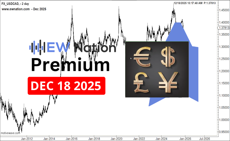 USDCAD December 17th 2025 Update