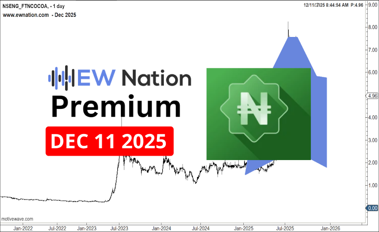 FTNCOCOA December 11th 2025 Update