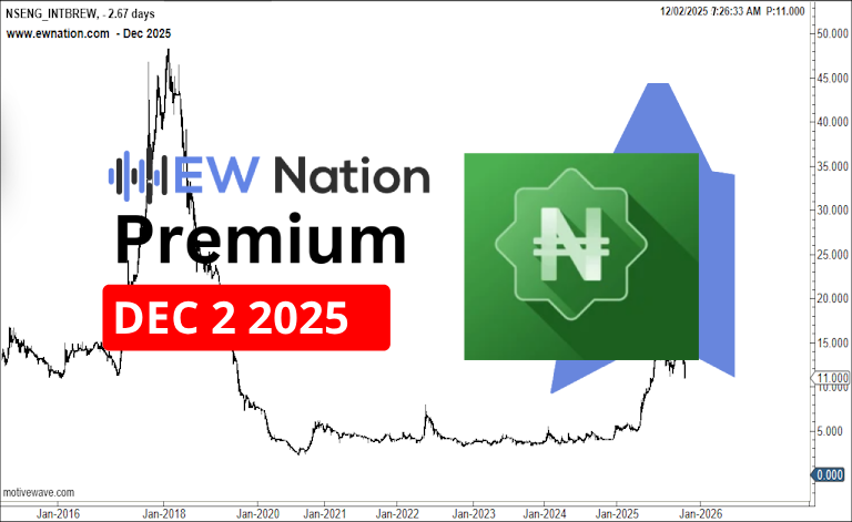 Intbrew December 2nd 2025 Update