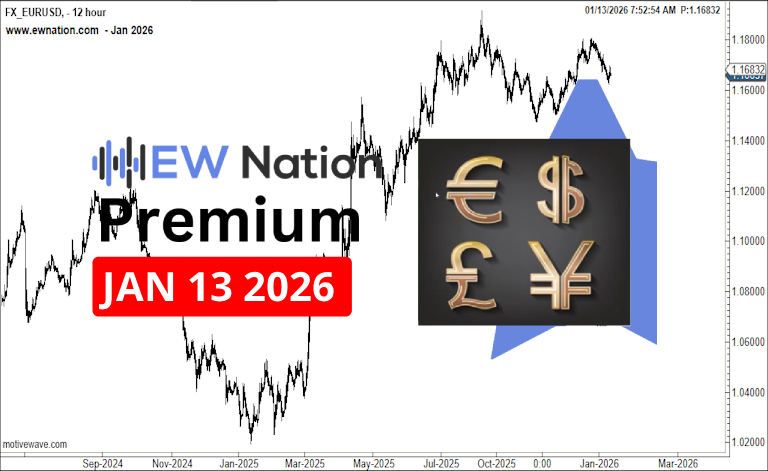 EURUSD January 13th, 2026 Update