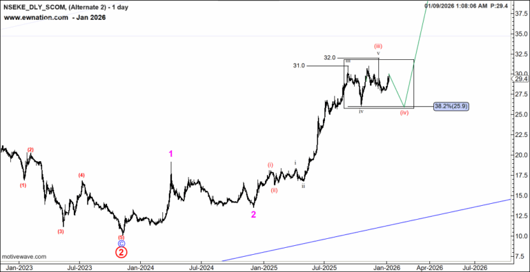SCOM January 9th, 2026 Update