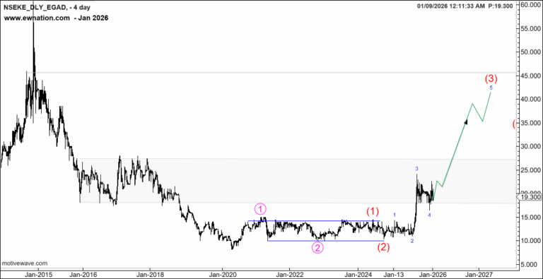 EGAD January 9th, 2026 Update