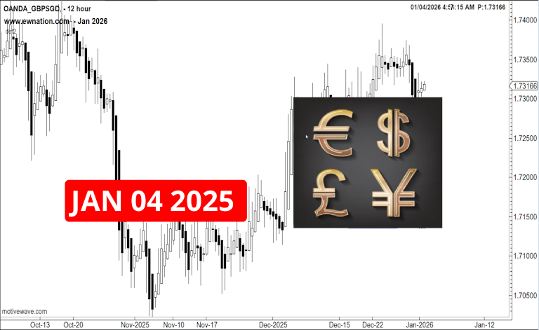 Forex Week 2 2026 Update