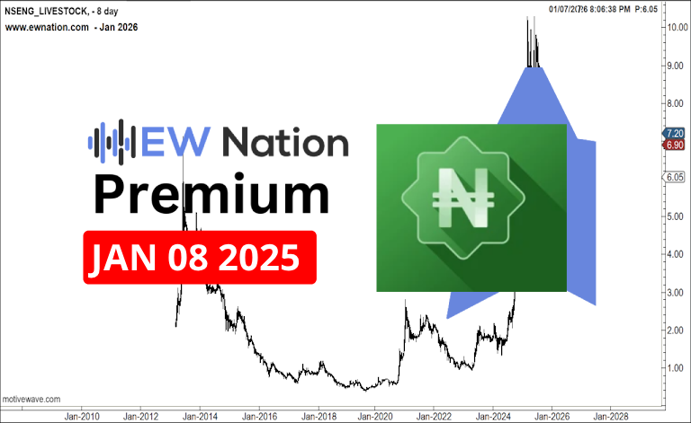 Livestock January 8th, 2026 Update