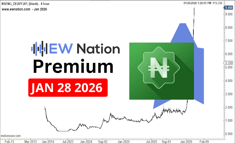 Deapcap January 28th, 2026 Update