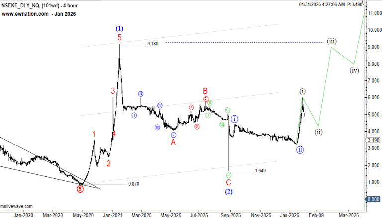KQ February 2nd, 2026 Update